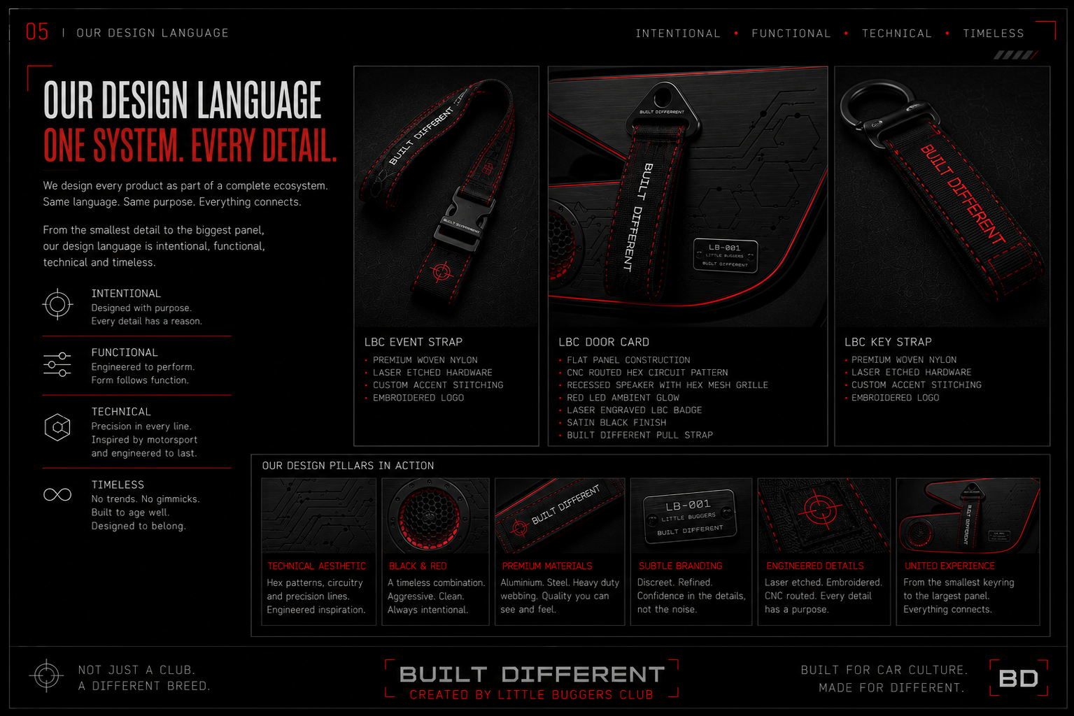 Built Different design language board