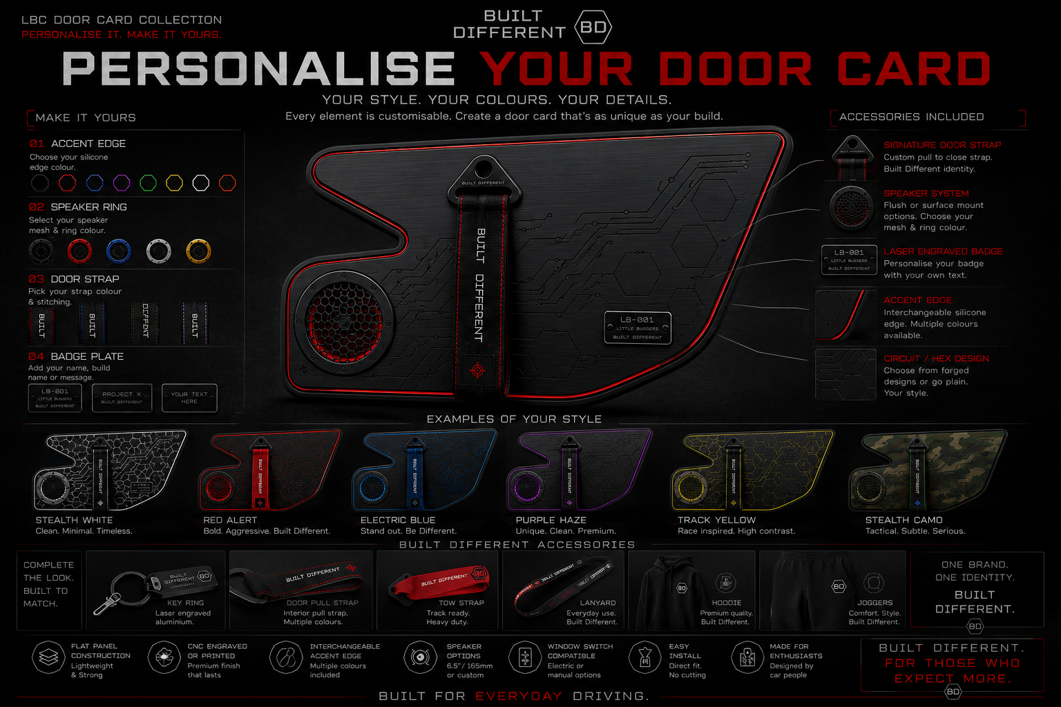 Built Different door card personalisation board