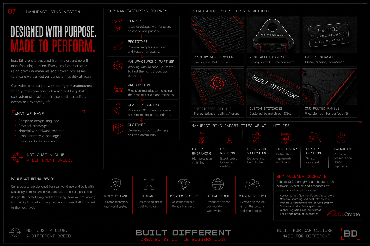 Built Different manufacturing vision board
